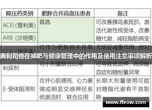 奥利司他在减肥与健康管理中的作用及使用注意事项解析