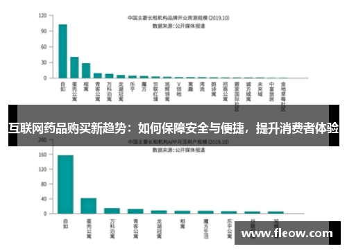 互联网药品购买新趋势：如何保障安全与便捷，提升消费者体验